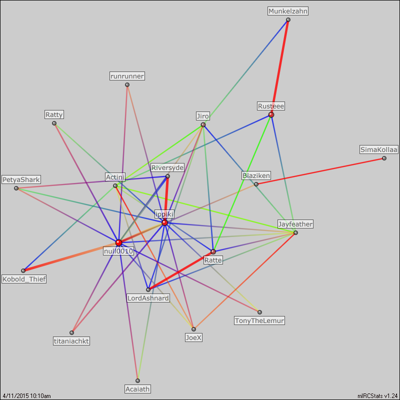 #e621 relation map generated by mIRCStats v1.24